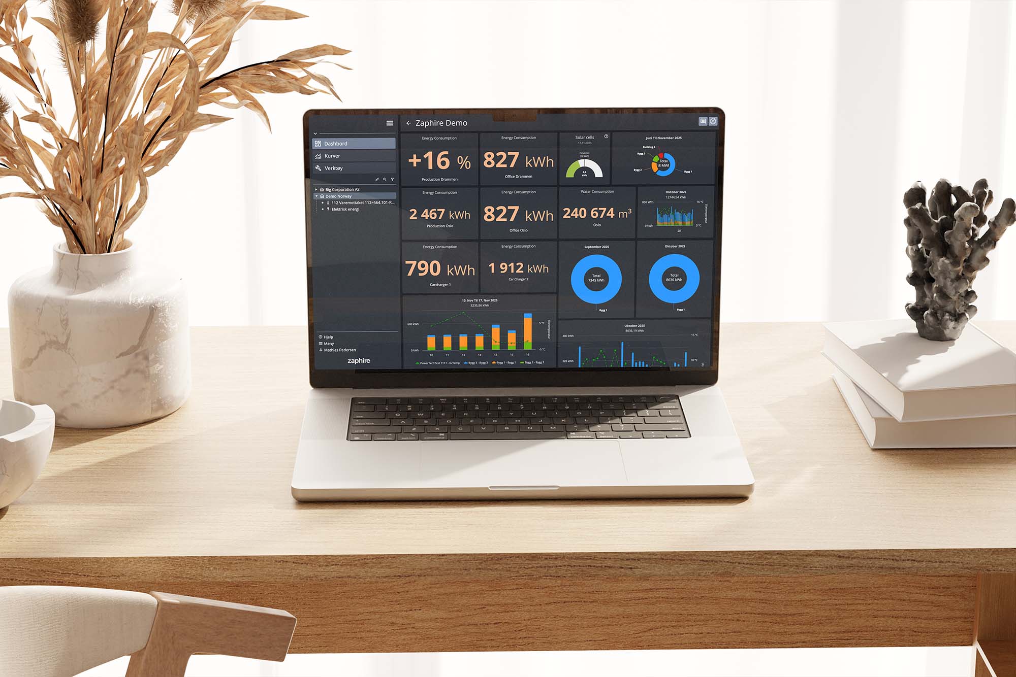 Zaphire EMS dashboard