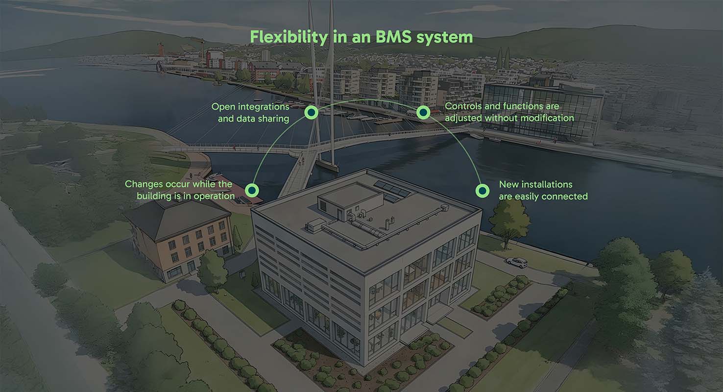 Flexibility in an BMS system