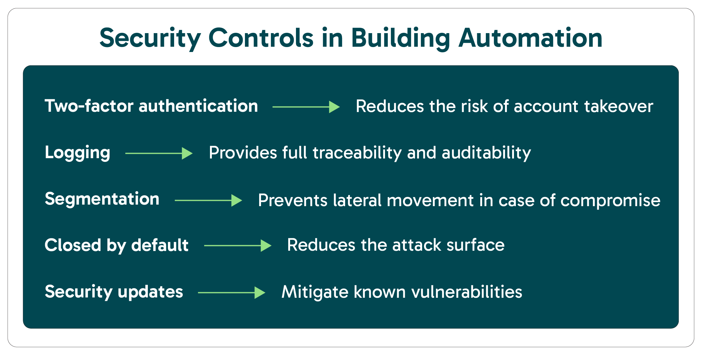 Security Controls in Building Automation